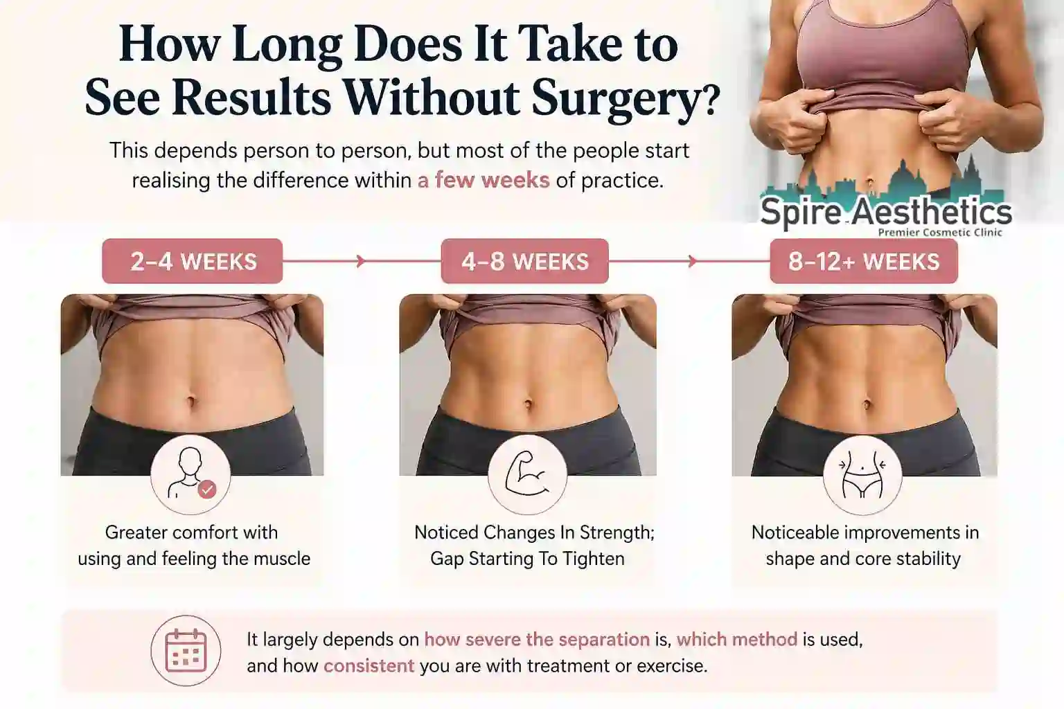 How Long Does It Take to See Results Without Surgery Barnet?